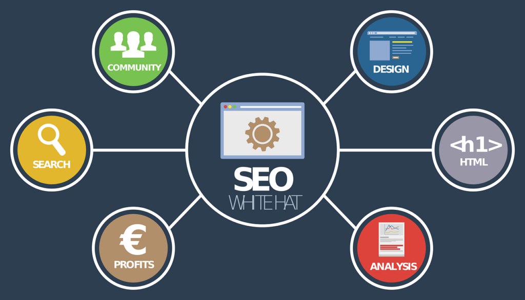 Ahrefs
