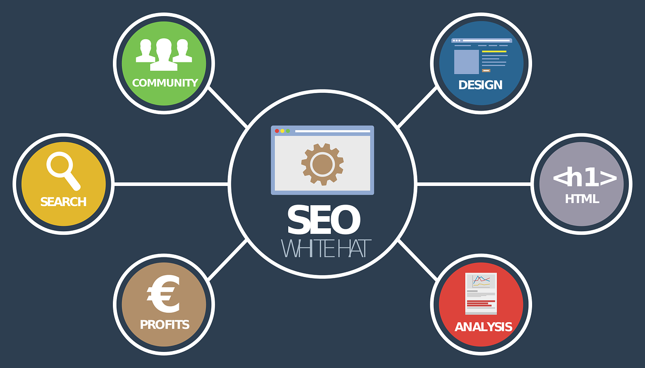 Ahrefs – všestranný nástroj pre SEO a online marketing