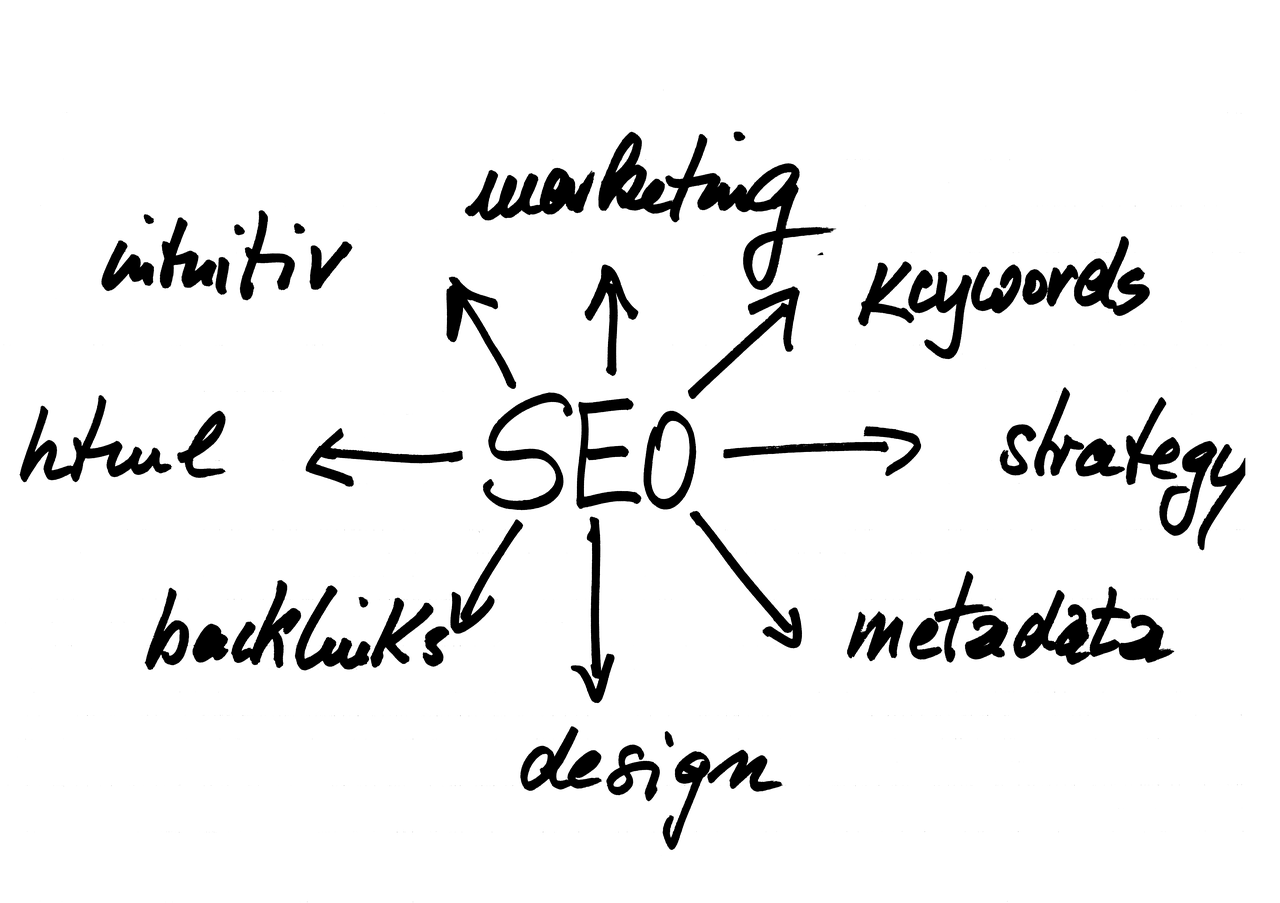 SEO odkazy – stratégie pre zlepšenie výkonnosti webstránky