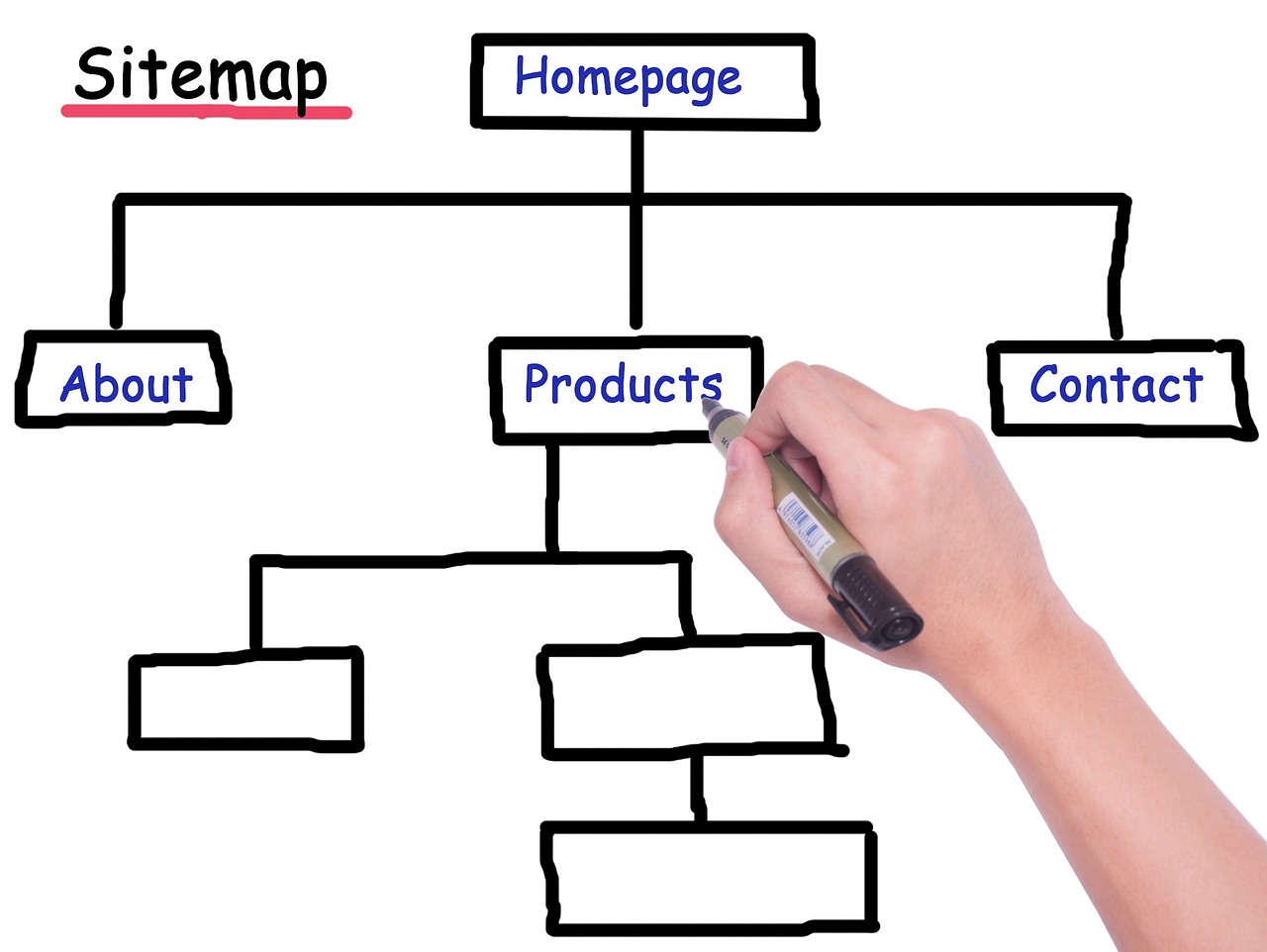 Sitemap a všetko, čo o tom musíte vedieť